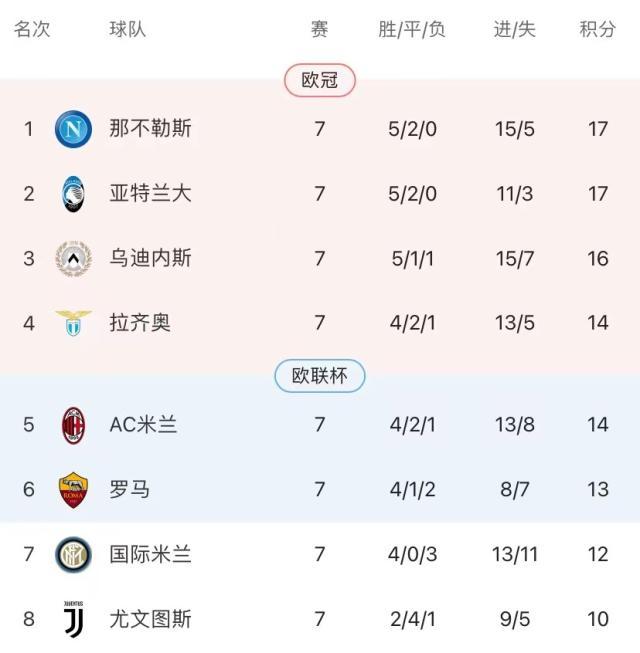 yl7703永利-【观察】进攻新核+中场铁三角 开启那不勒斯冠军梦